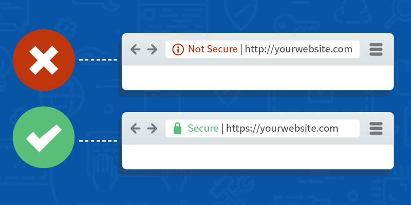 SSL Certificate